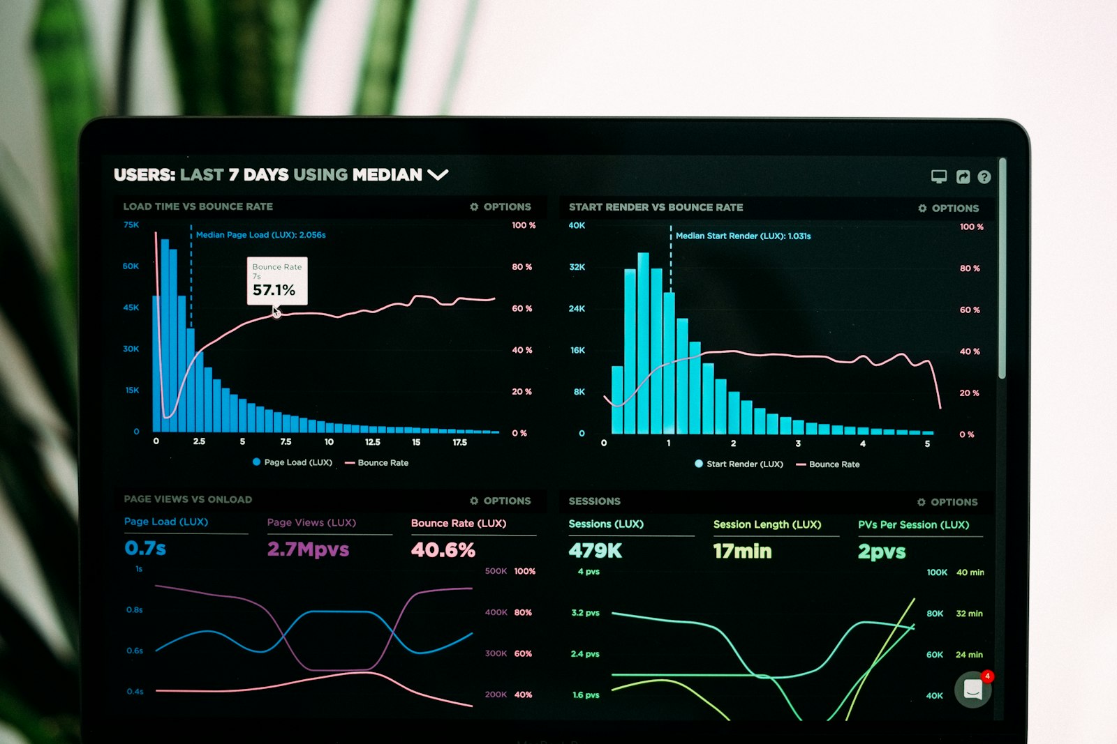 Conversion Tracking Explained: How to Know Which Marketing Actually Works