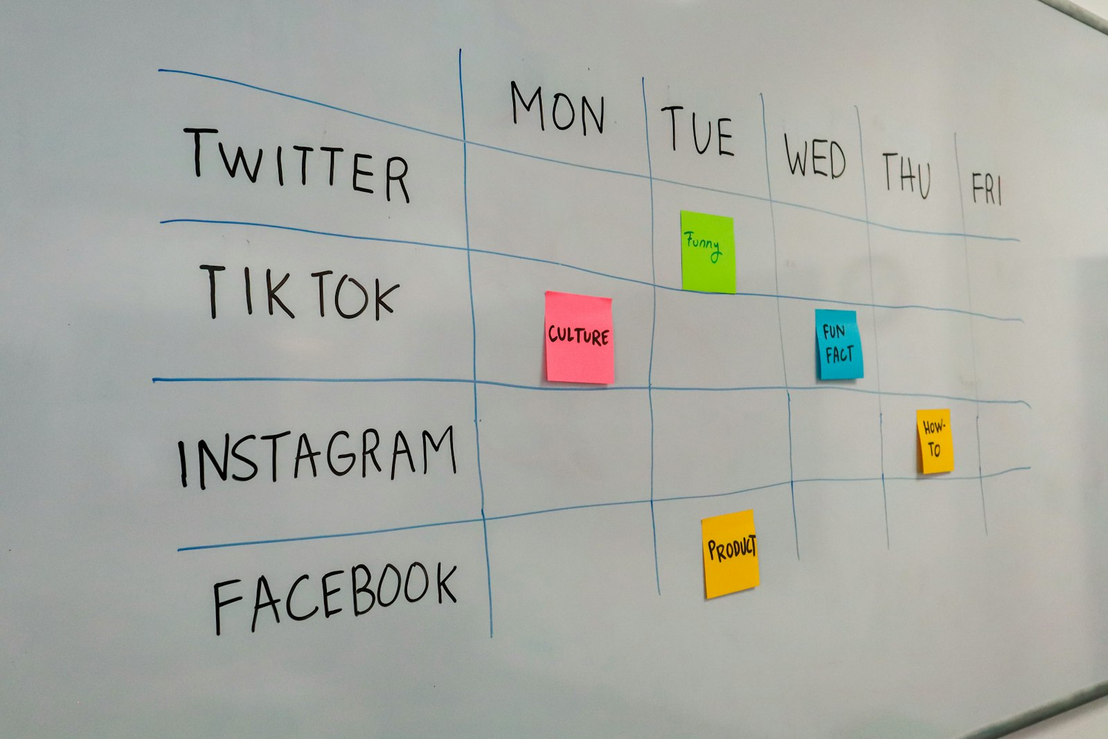Social Media Marketing Strategy: A Step-by-Step Framework
